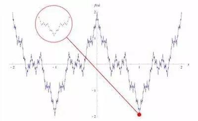 来自理工科的骄傲，鸡汤克星——理科生